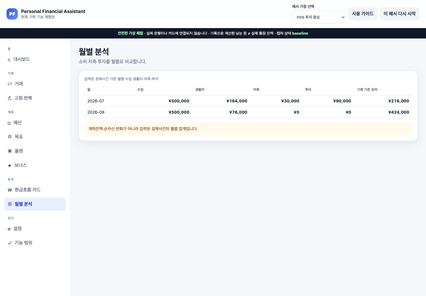 P06의 2026년 7월과 8월 수입 생활비 저축 투자 기록 기준 잉여를 비교하는 표